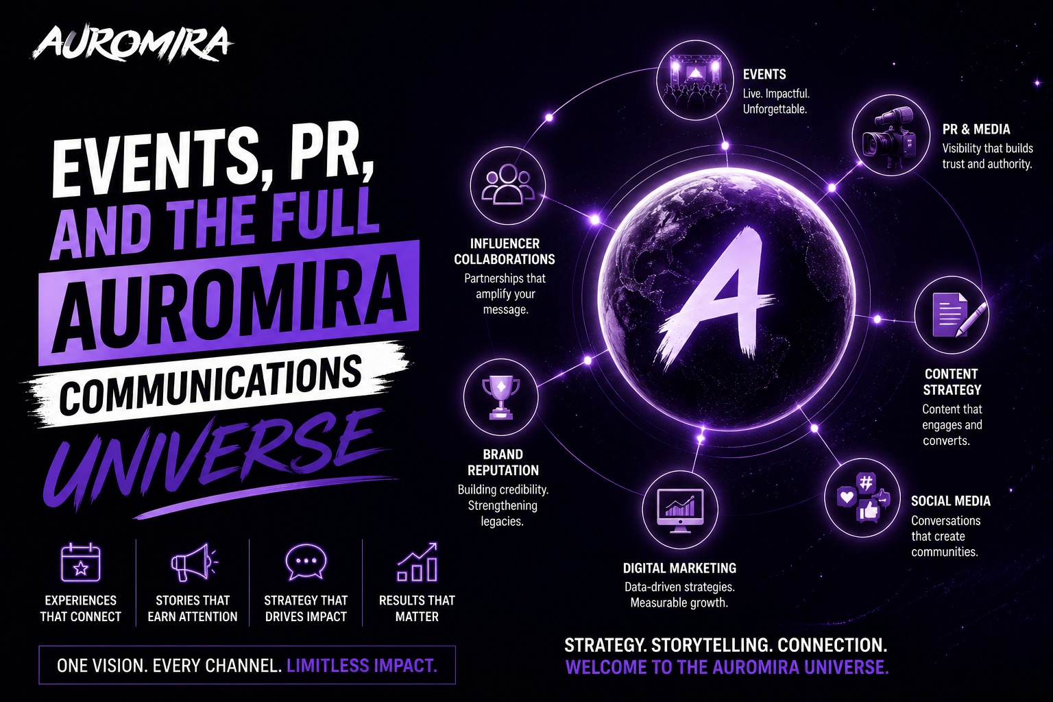 Events, PR, and the Full Auromira Communications Universe