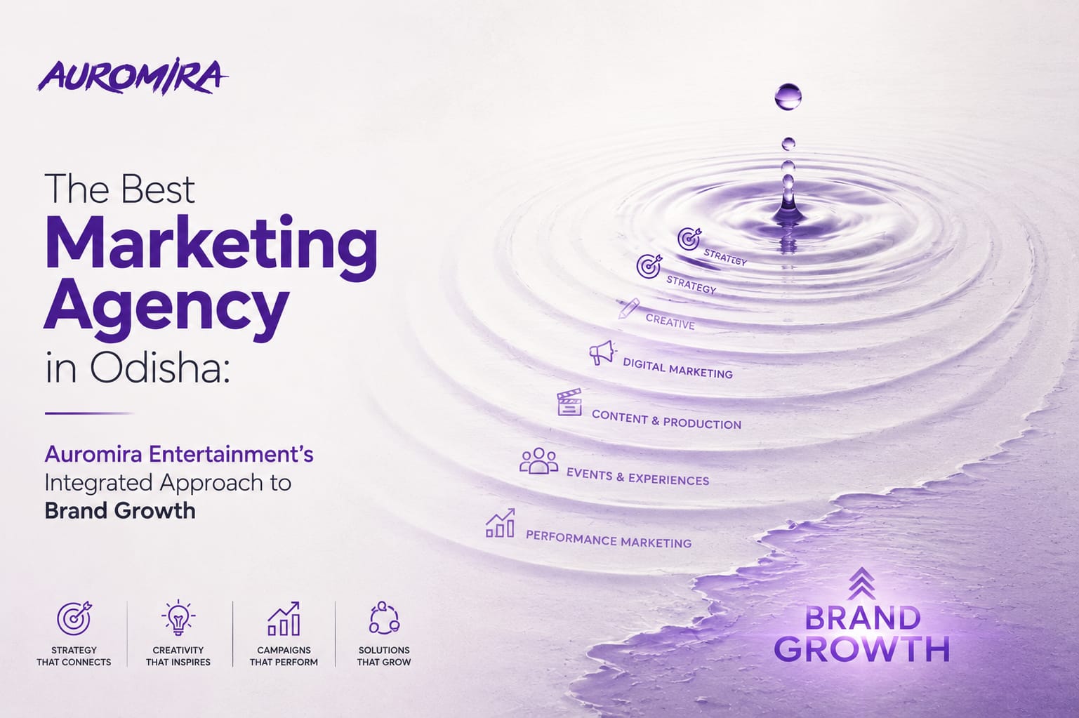 Best marketing agency in Odisha